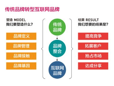 廣東網(wǎng)絡營銷知名品牌——布馬網(wǎng)絡，一站式解決方案賦能企業(yè)數(shù)字化增長