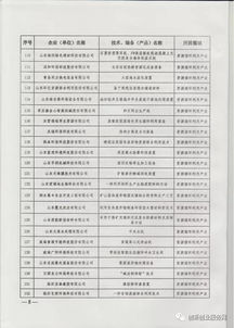 2017年山東省節能環保產業新技術、裝備與產品推廣目錄及環保技術推廣服務概述